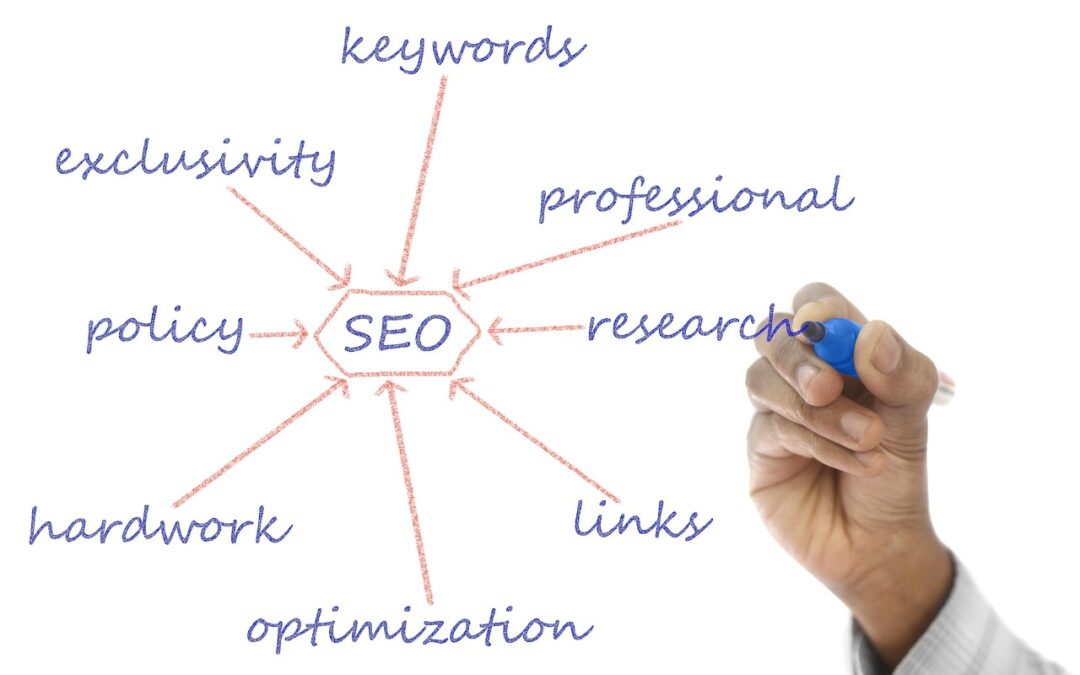 🚚 Delivery-Focused Keywords: Glide Right To Your Door: How To…